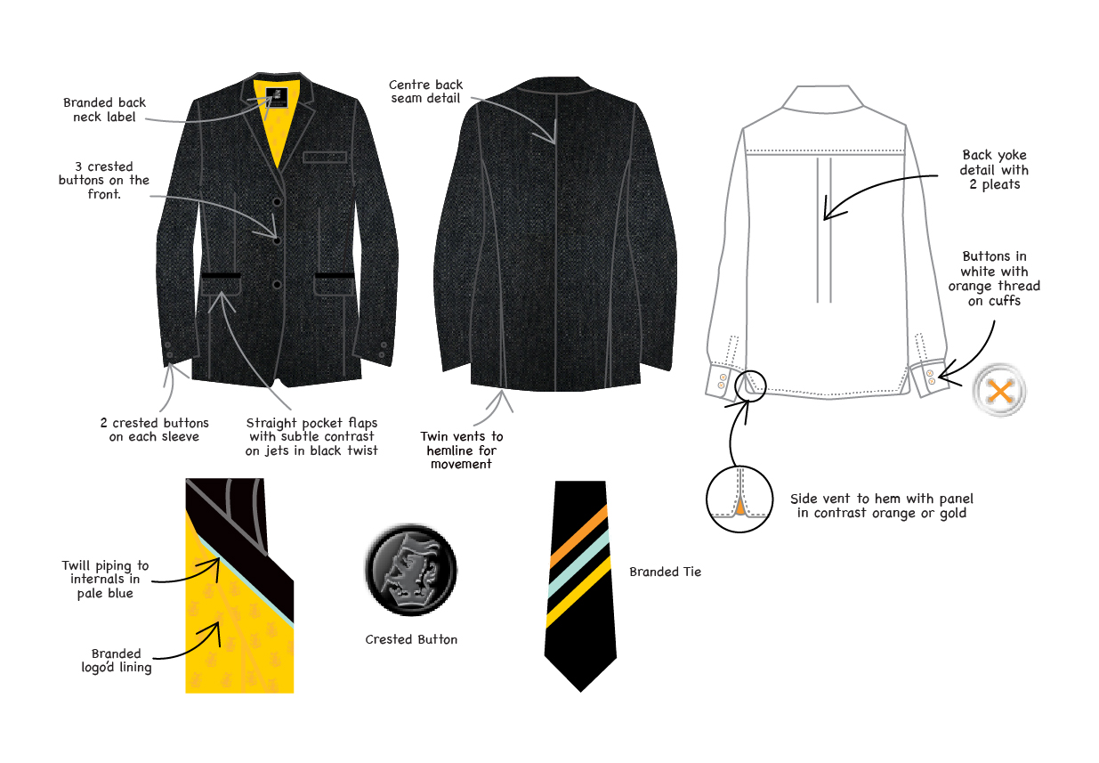 Style storyboard